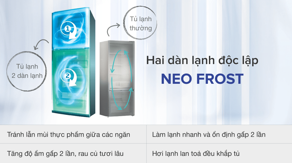 Tủ lạnh Beko Inverter 340 lít RDNT371I50VK - Hai dàn lạnh độc lập NeoFrost