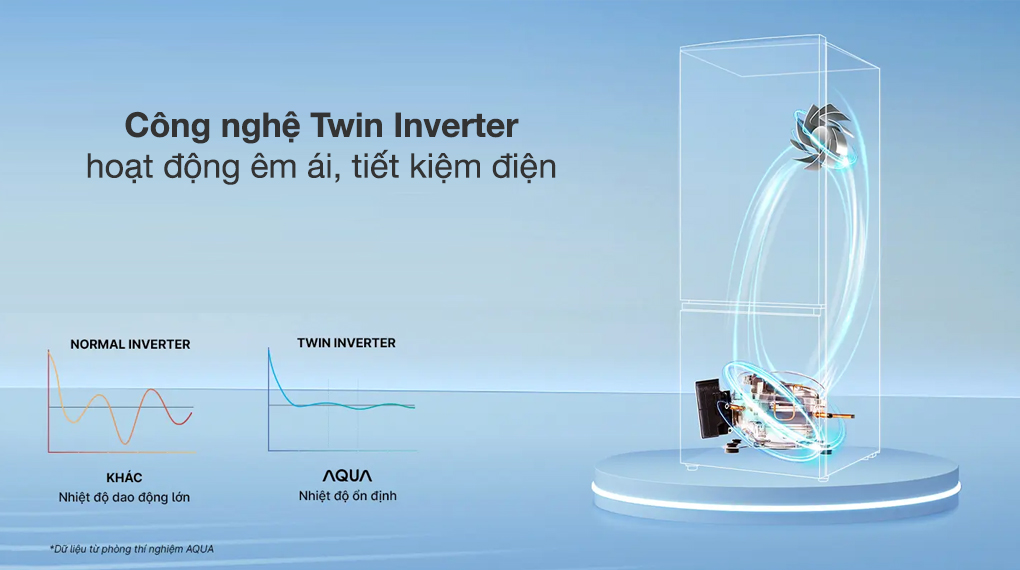 Tủ lạnh Aqua Inverter 260 lít AQR-B310MA(FB) - Công nghệ tiết kiệm điện