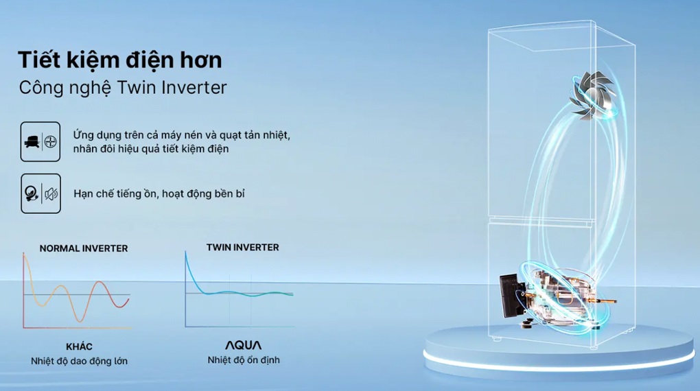 Tủ lạnh Aqua Inverter 292 lít AQR-B350MA(GM) - Công nghệ Twin Inverter vận hành êm ái, duy trì nhiệt độ ổn định và cho khả năng siêu tiết kiệm điện